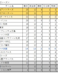乐鱼体育app-伊涅斯塔38岁首秀1传1射 神户第12场终迎联赛首胜